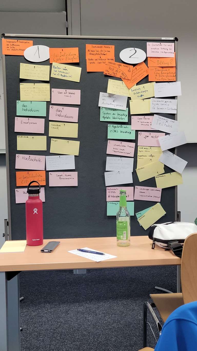 Pinnwand mit vielen Notizen zu im Workshop gestellten Fragen