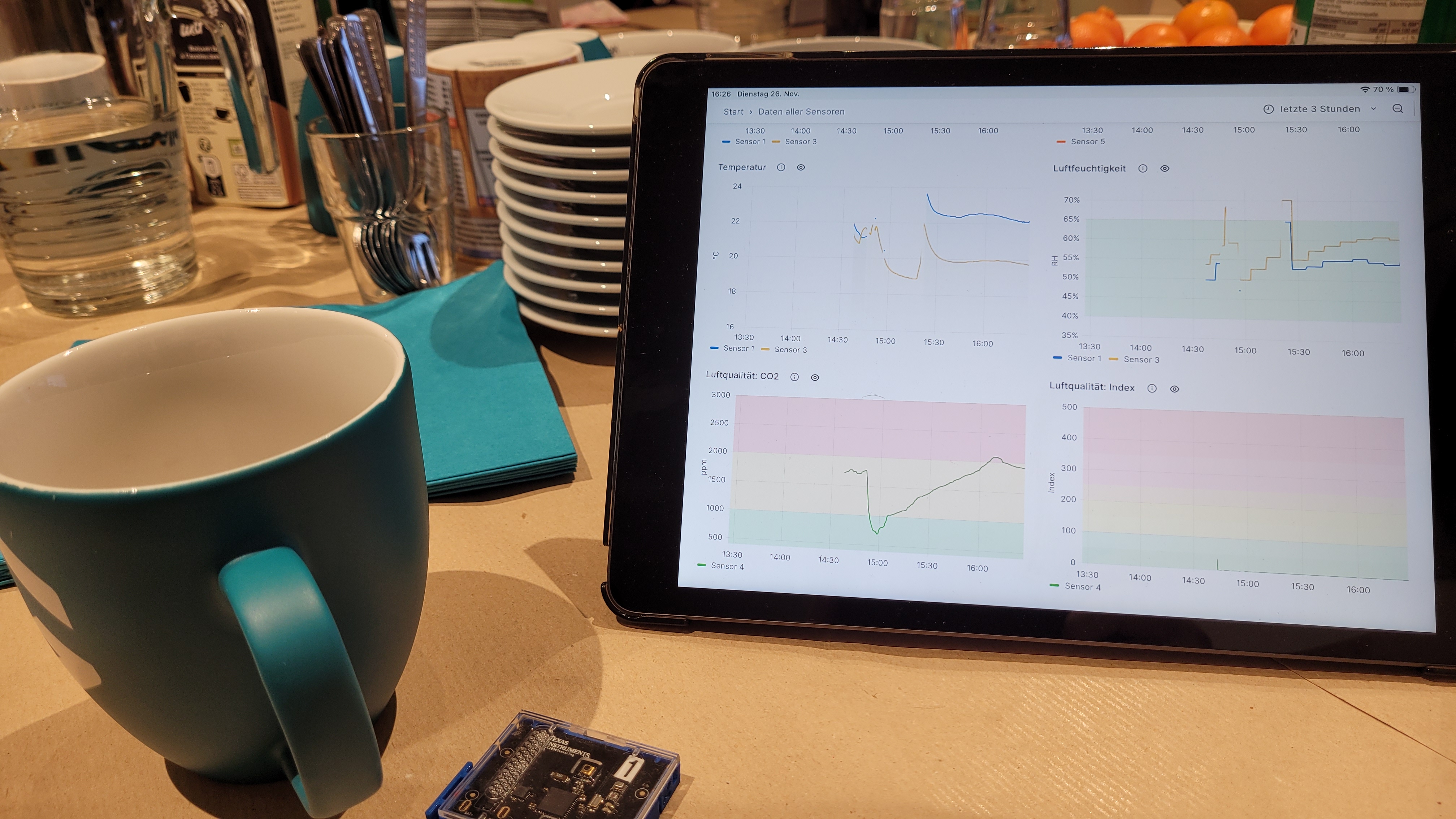 Im Vordergrund eine Tasse, ein Tablet mit Datengraphen, unten ein Sensortag, im Hintergrund Geschirr, Wasser und Mandarinen