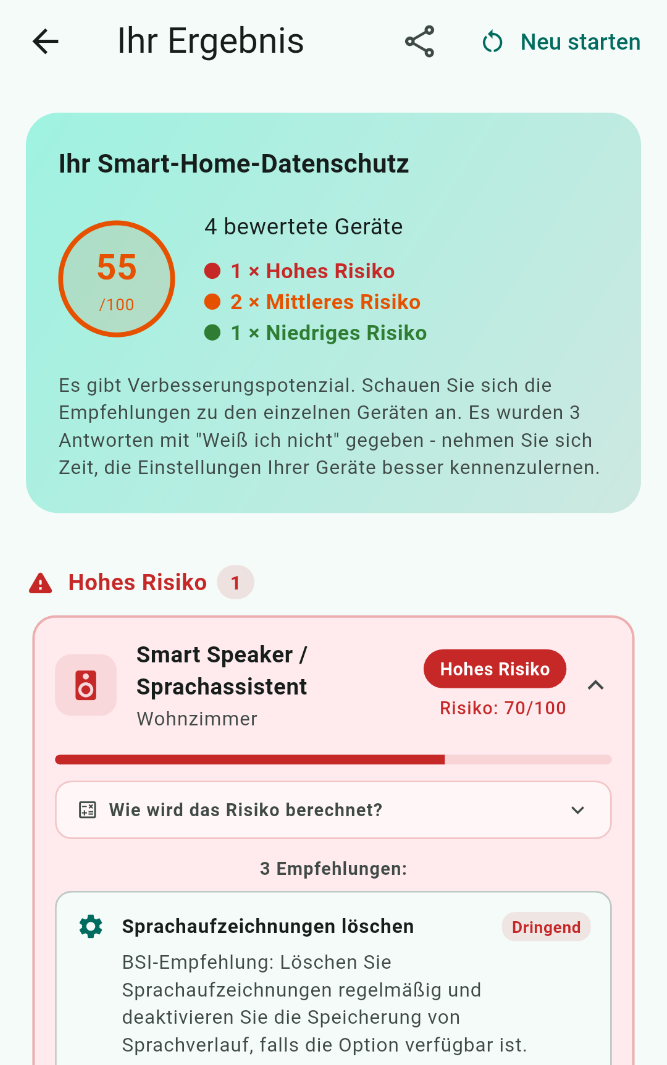 'Ihr Smart Home Datenschutz' mit 4 bewerteten Geräten, davon 1x Hohes Risiko, 2x Mittleres Risiko, 1x Niedriges Risiko. Darunter der Hinweis: Es gibt Verbesserungspotential. Schauen Sie sich die Empfehlungen zu den einzelnen Geräten an. Es wurden 3 Antworten mit 'Weiß ich nicht' gegeben - nehmen Sie sich Zeit, die Einstellungen Ihrer Geräte besser kennenzulernen. Unten im Bild: Hohes Risiko für das Gerät 'Smart Speaker' im Wohnzimmer.