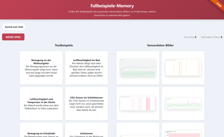 Screenshot des Fallbeispiel-Memorys mit verschiedenen 'Memorykarten'. Links auf jeweils einer Karte ein Fallbeispiel, rechts ein Datengraph